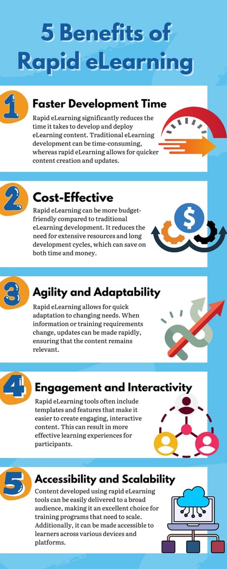 Rapid eLearning: 5 Benefits You Can’t Miss!