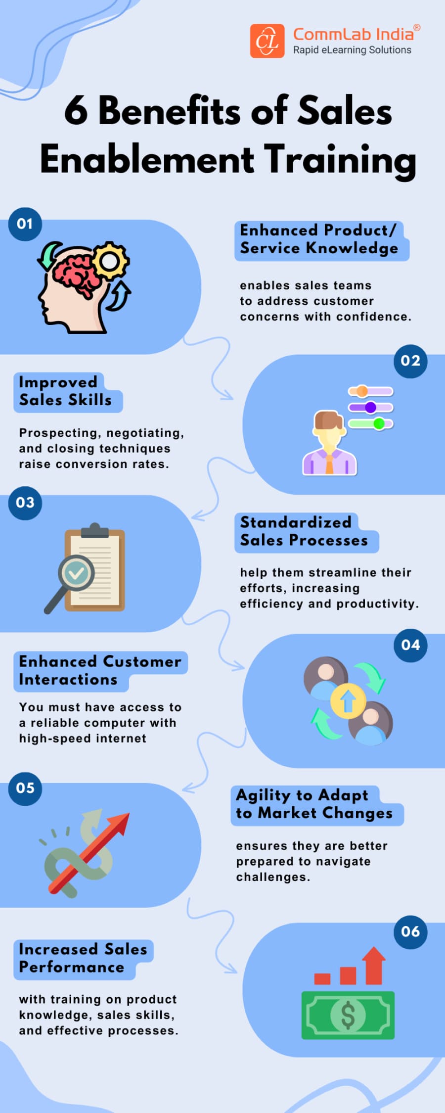 6 Benefits of Sales Enablement Training