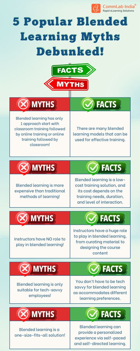 Blended Learning: Myths vs Facts