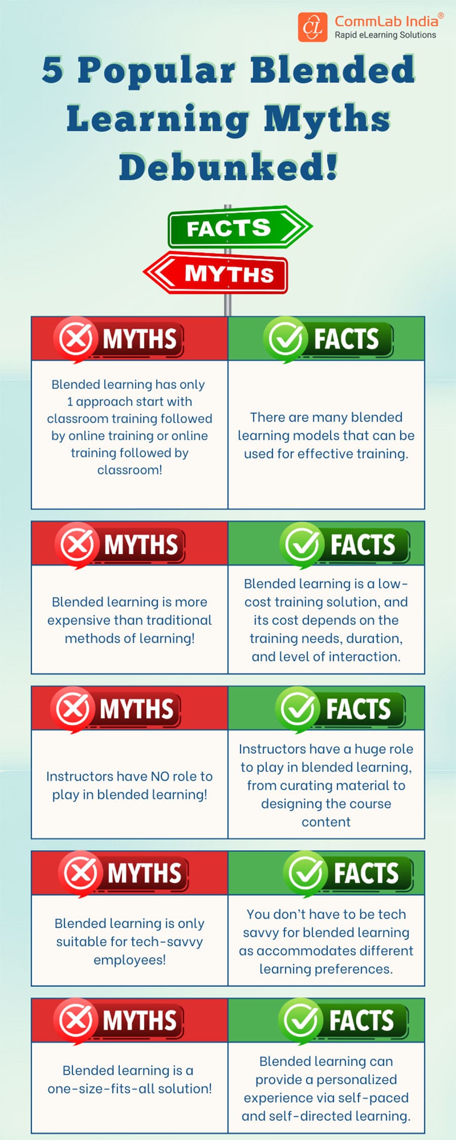 Blended Learning: Debunking Myths and Focusing on Facts