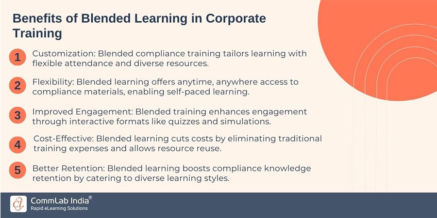 Benefits of Blended Learning in Corporate Training