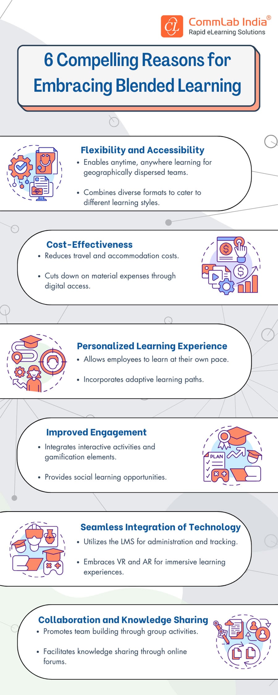 10 Compelling Reasons to Embrace Blended Learning