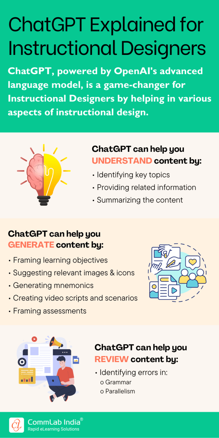 ChatGPT Explained for Instructional Designers