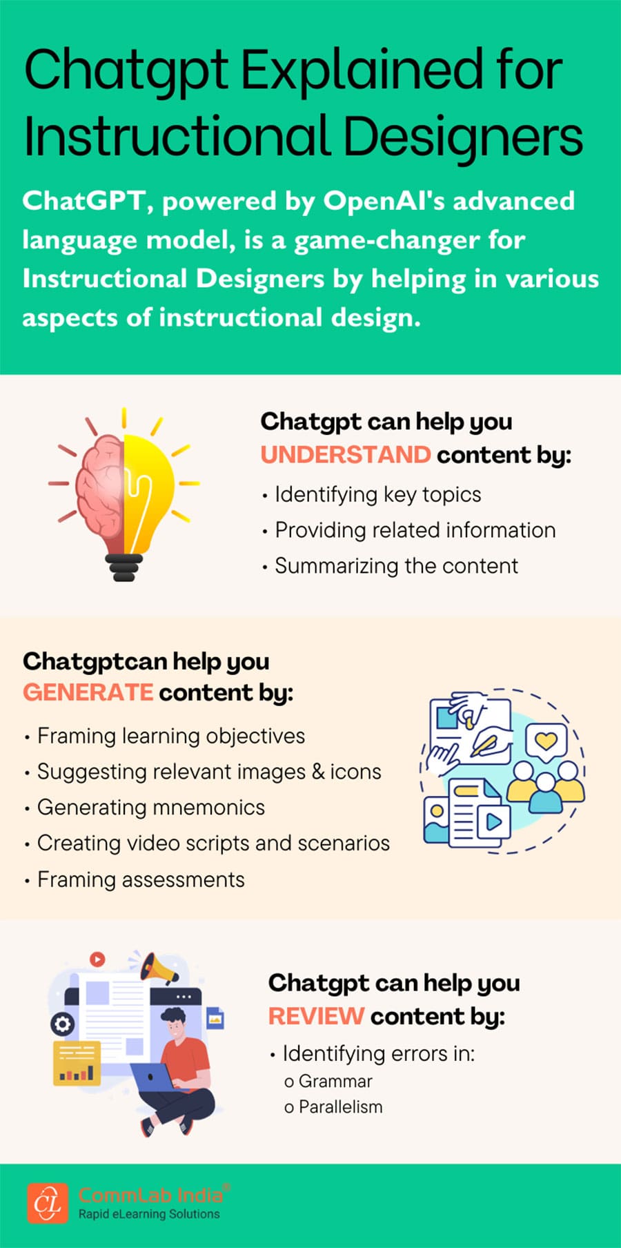 ChatGPT Explained for Instructional Designers