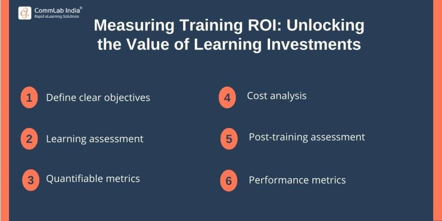 Measuring Training ROI