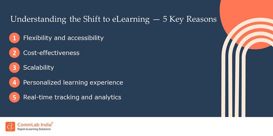 Understanding the Shift to eLearning — 5 Key Reasons