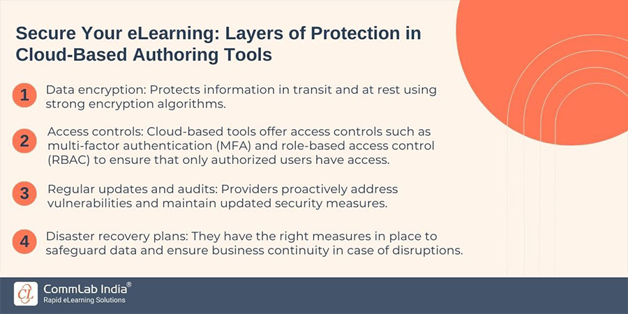 How Secure Are Cloud-Based eLearning Authoring Solutions?