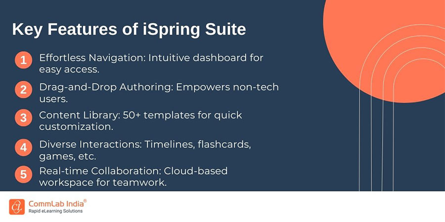 Key Features of iSpring Suite
