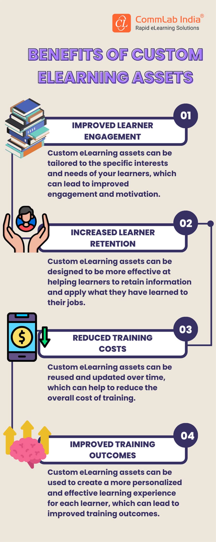 Benefits of Custom eLearning Assets