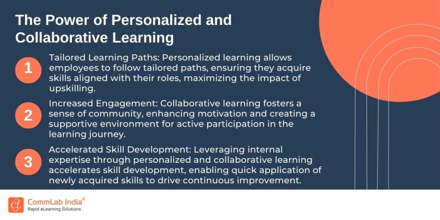 The Power of Personalized and Collaborative Learning