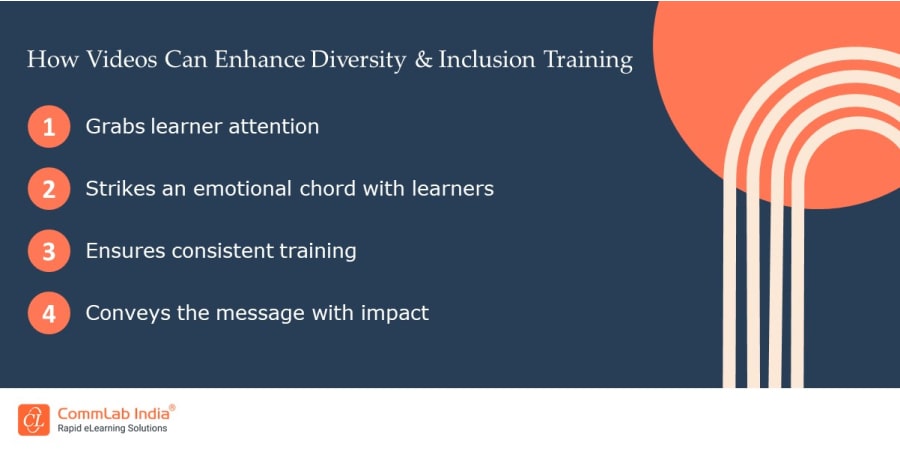 How Videos Can Enhance Diversity and Inclusion Training