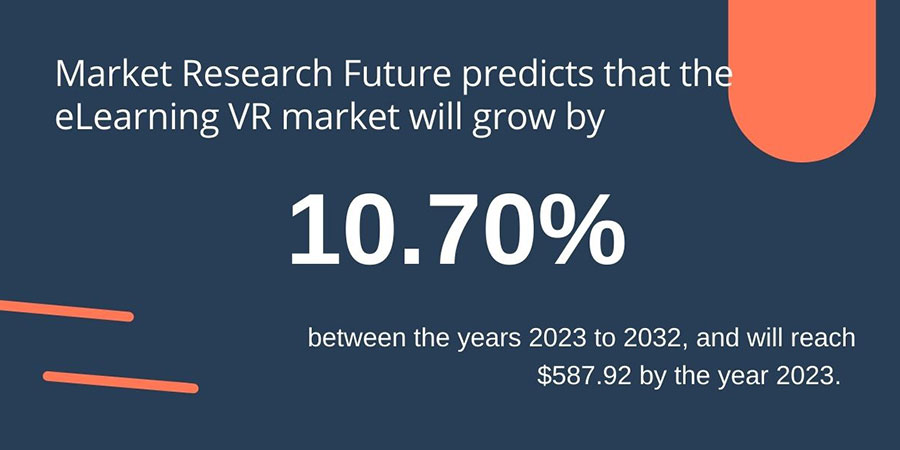 eLearning VR Market Growth