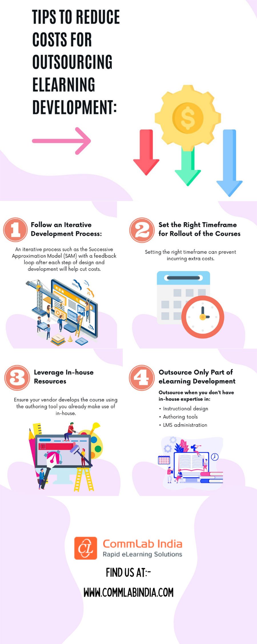 eLearning Development: Smart Tips to Reduce Costs When Outsourcing [Infographic]