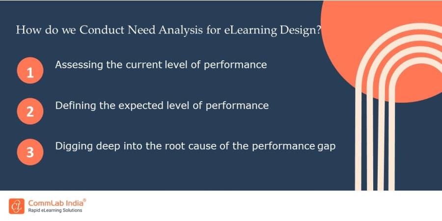 How to Conduct Need Analysis for eLearning Design