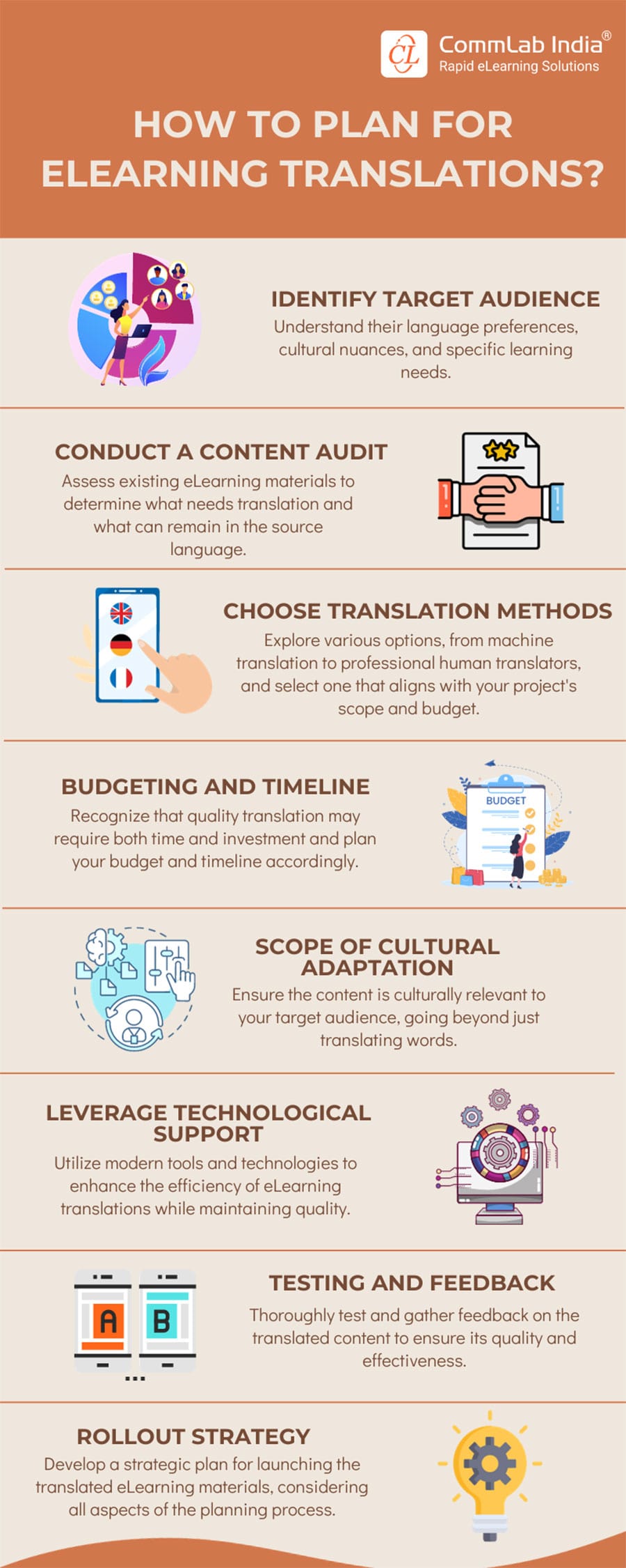 Planning for Effective eLearning Translations