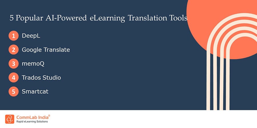 5 Popular AI-Powered eLearning Translation Tools