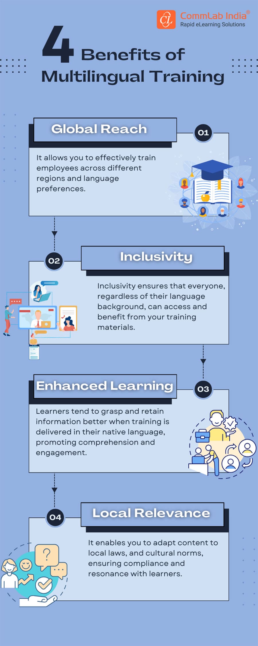 Benefits of Multilingual Training