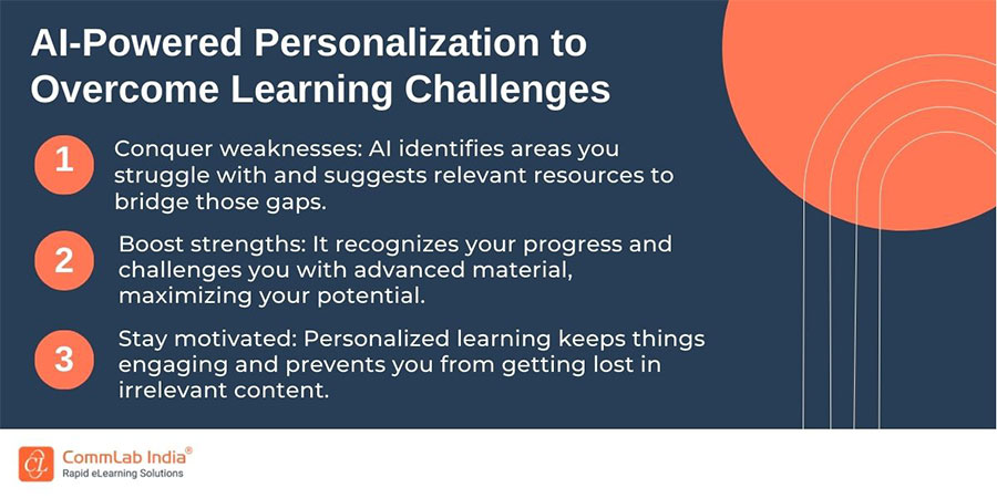 AI-Powered Personalization to Overcome Learning Challenges
