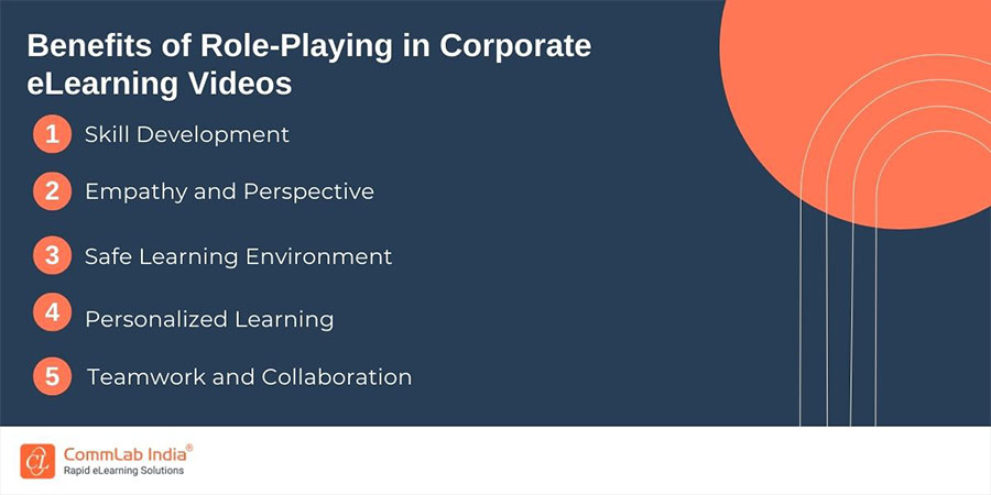 Benefits of Role-Playing in Corporate eLearning Videos