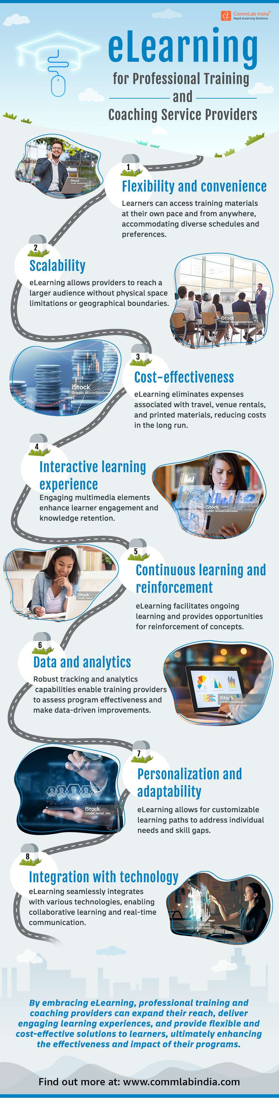 eLearning for Professional Training Providers [Infographic]