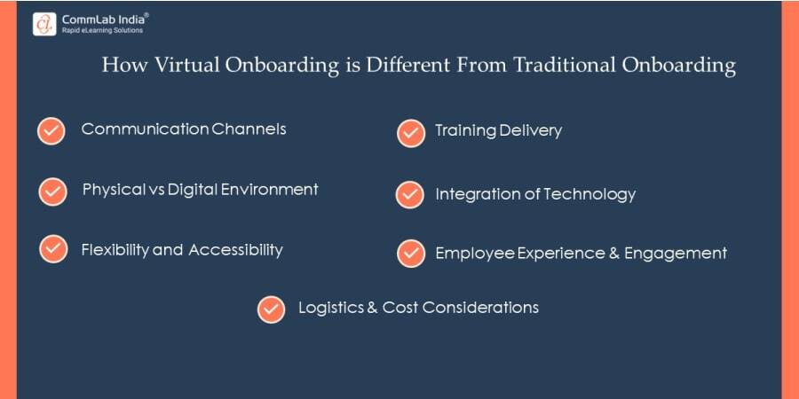 How Virtual Onboarding is Different from Traditional Onboarding