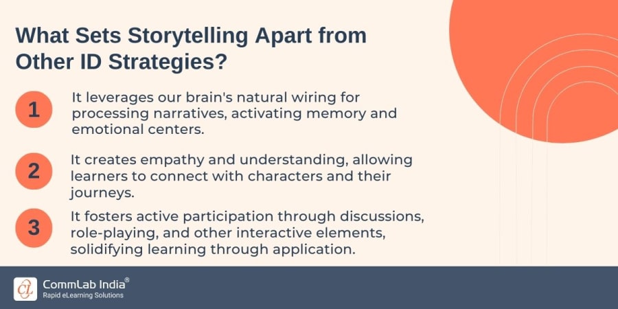 What Sets Storytelling Apart from Other ID Strategies?