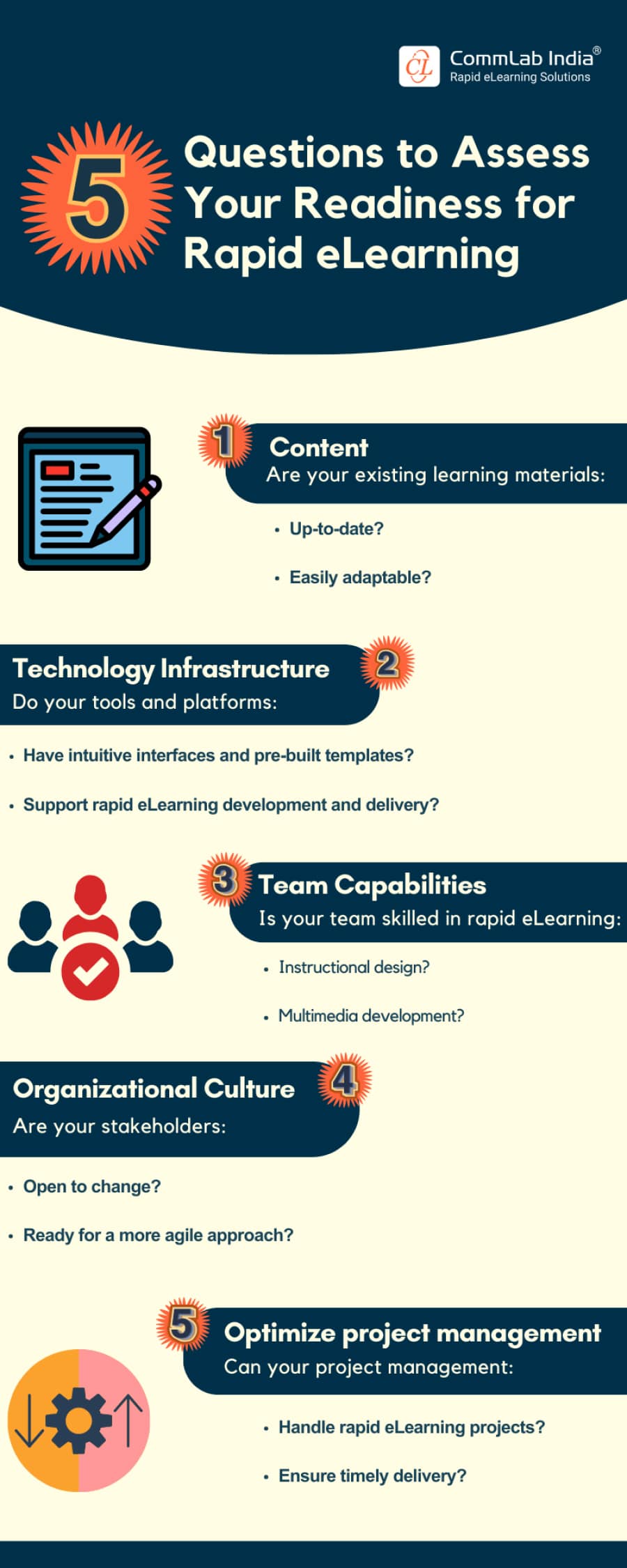 5 Questions to Assess Your Readiness for Rapid eLearning