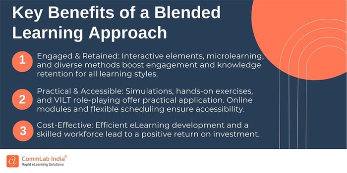 What are the Key Benefits of a Blended Learning Approach?