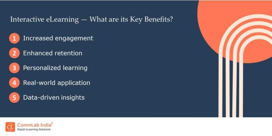 Interactive eLearning — Key Benefits