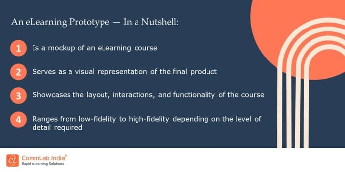 An eLearning Prototype  — In a Nutshell