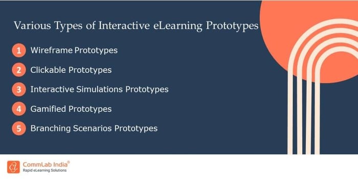 Various Types of Interactive eLearning Prototypes