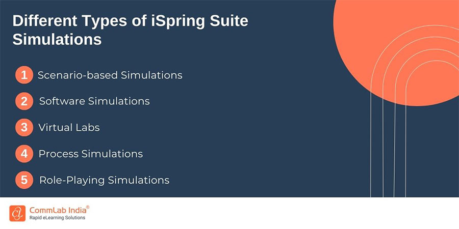 Different Types of iSpring Suite Simulations