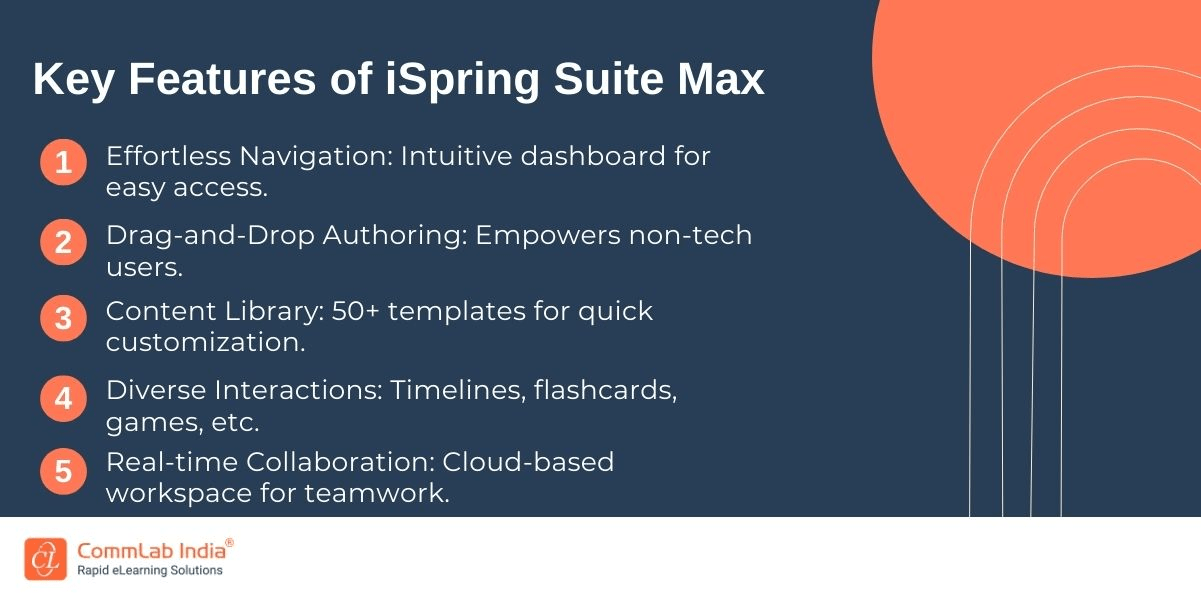 Key Features of iSpring Suite Max