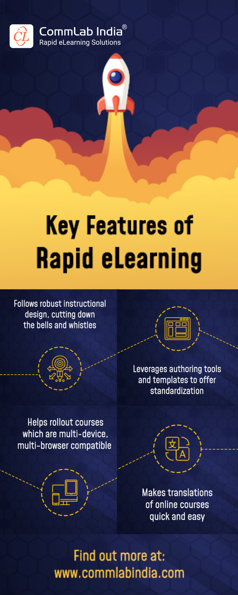 Key Features of Rapid eLearning