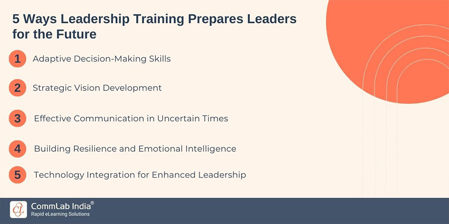 5 Ways Leadership Training Prepares Leaders for the Future