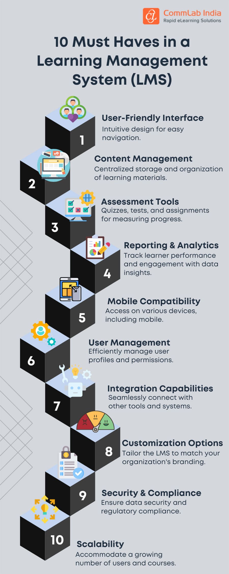 10 Must Have Features of a Learning Management System