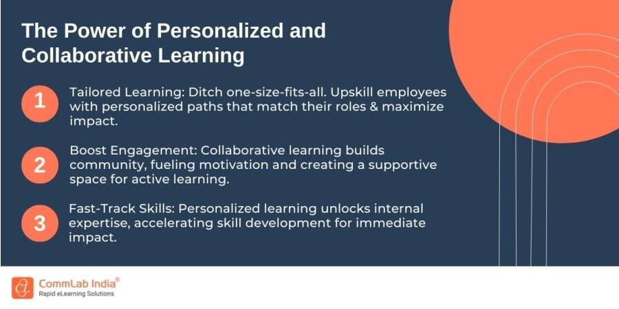 The Power of Personalized and Collaborative Learning