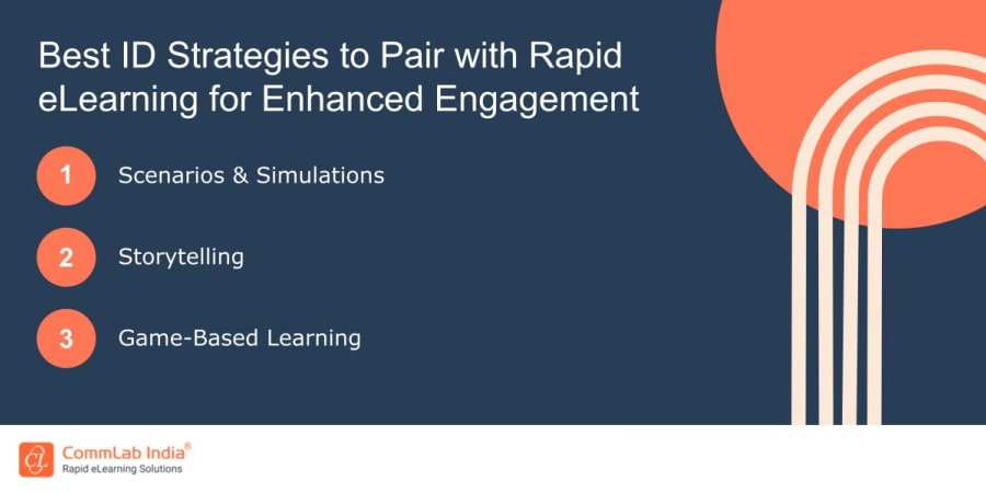 ID Strategies to Pair with Rapid eLearning for Enhanced Engagement