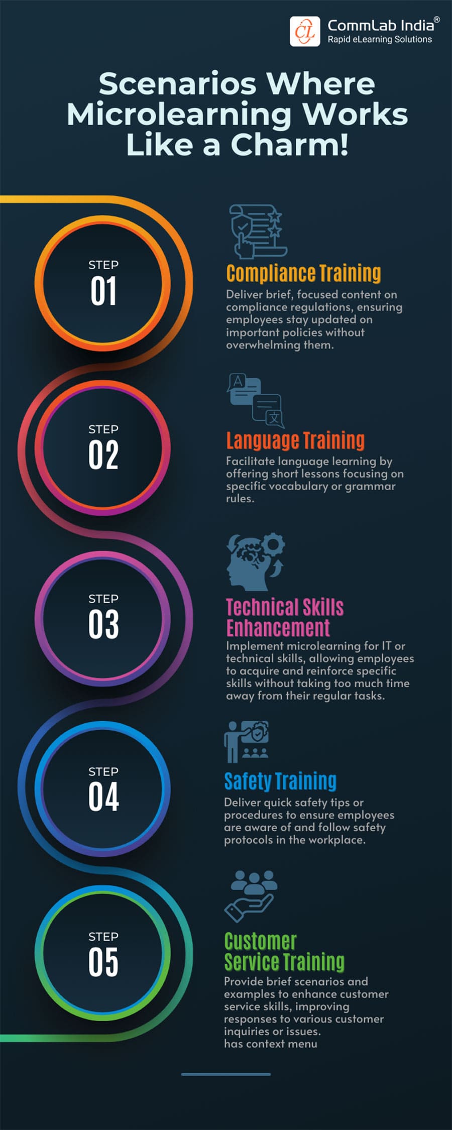 Microlearning: Why Is It The Future Of Corporate Training? [Infographic]