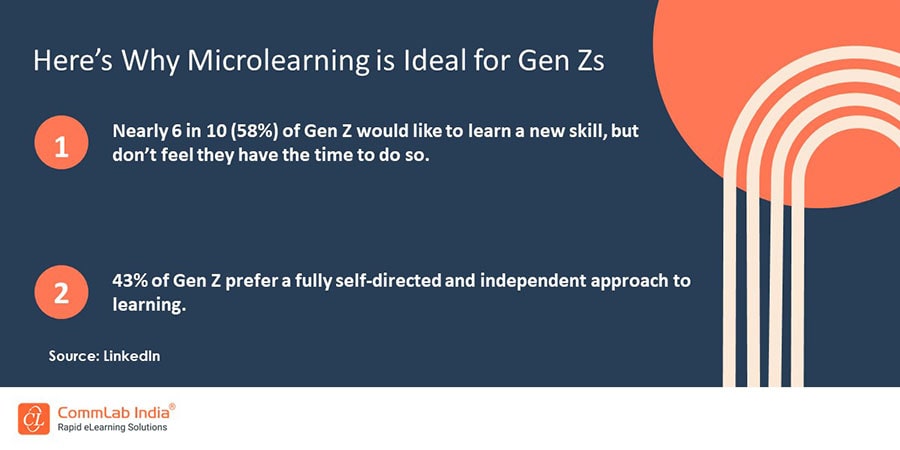 Why Microlearning is Ideal for Gen Zs?