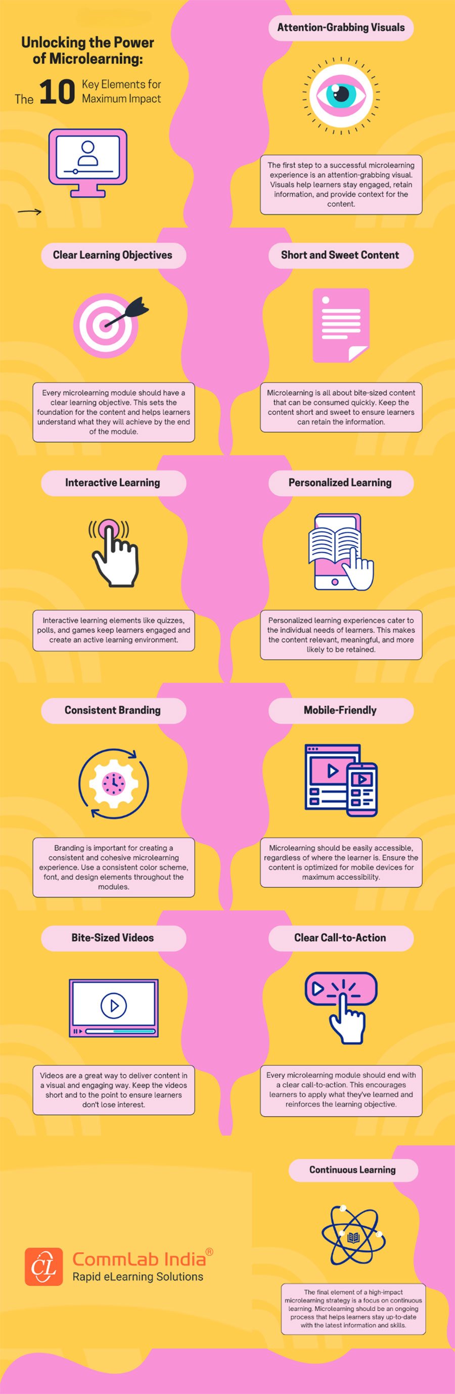 Key Elements of Microlearning