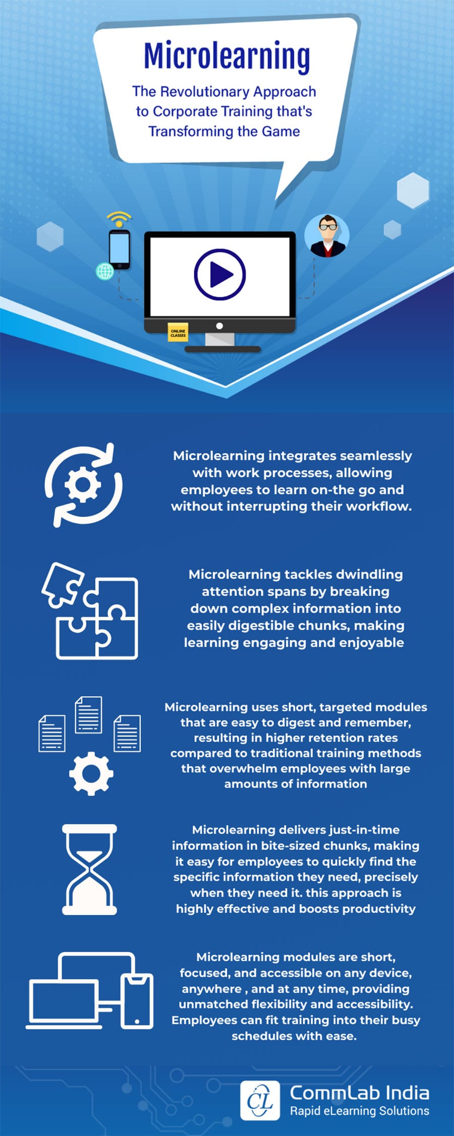 Microlearning: Redefining The Wow In Learning [Infographic]