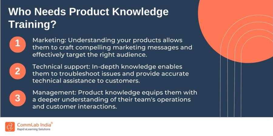 Who Needs Product Knowledge Training?