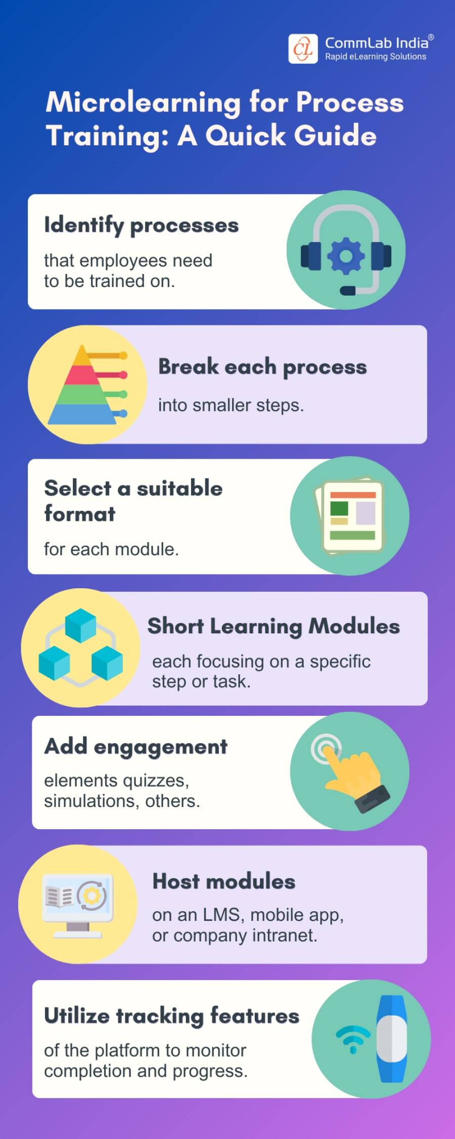 Microlearning for Process Training — A Quick Guide 