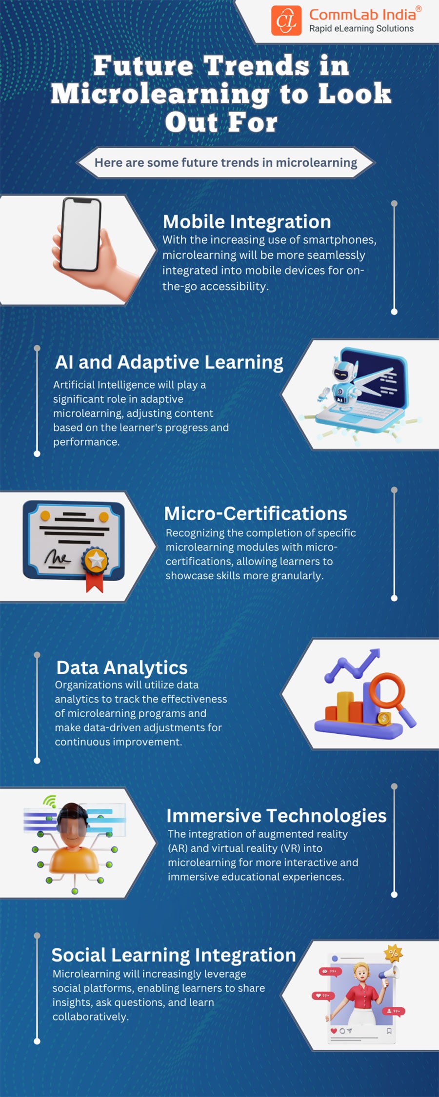 Future Microlearning Trends to Look Out For