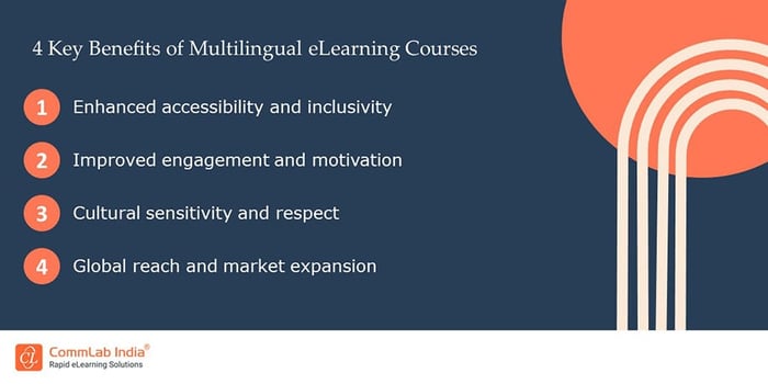 Key Benefits of Multilingual eLearning Courses