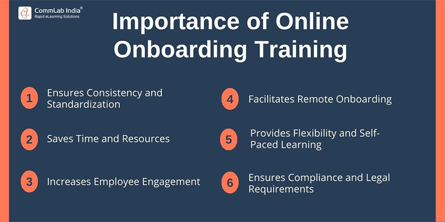 Importance of Online Onboarding Training