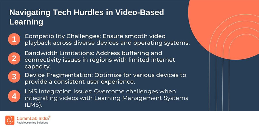 Navigating Tech Hurdles in Video-Based Learning