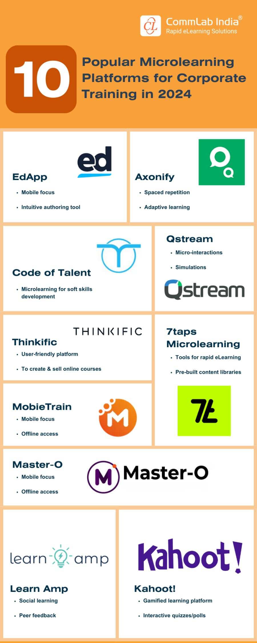 10 Popular Microlearning Platforms for Corporate Training in 2024