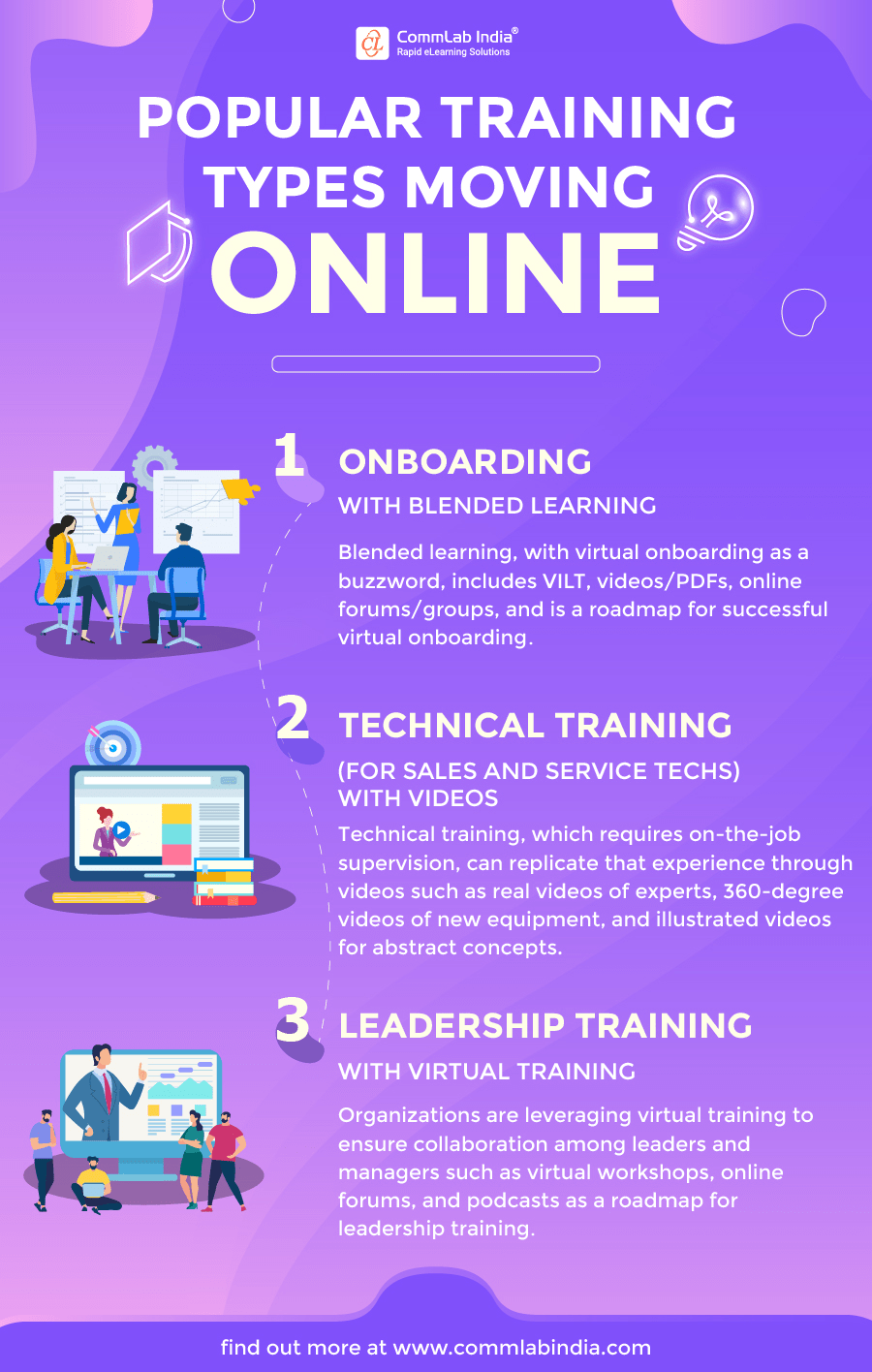Online Training - Popular Training Types Moving Online